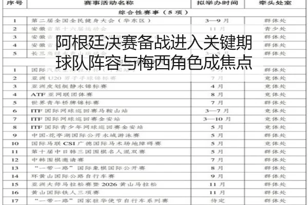 阿根廷决赛备战进入关键期 球队阵容与梅西角色成焦点